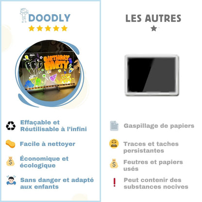 Le tableau magique qui remplace les écrans !