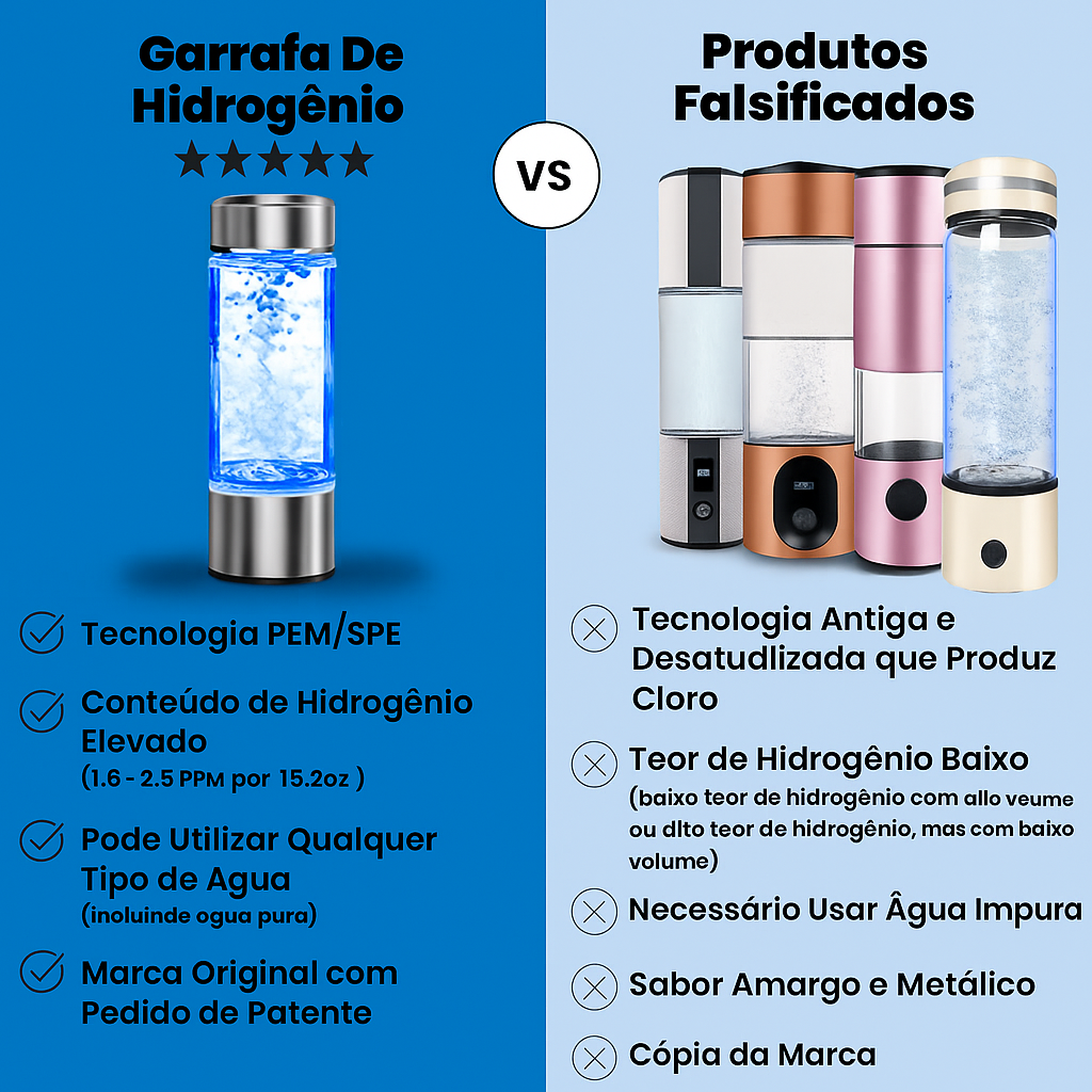 Hydrogen Water Bottle