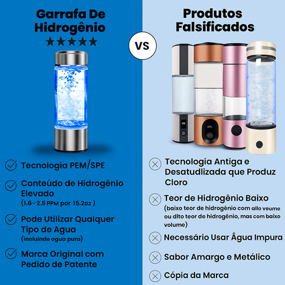 Hydrogen Water Bottle